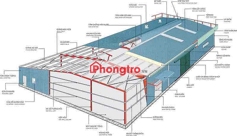 Cho thuê 1,2 ha cụm Kho Xưởng chuẩn Kho Công Nghiệp - QL26 Krông Pắc